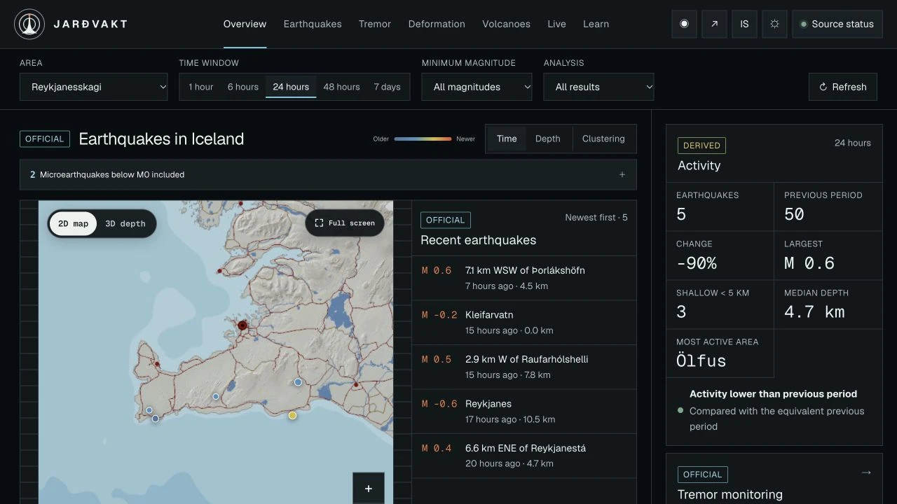 Actual Jarðvakt interface showing an Iceland earthquake map, recent events and activity measurements